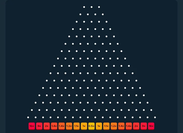 Plinko Grænseflade